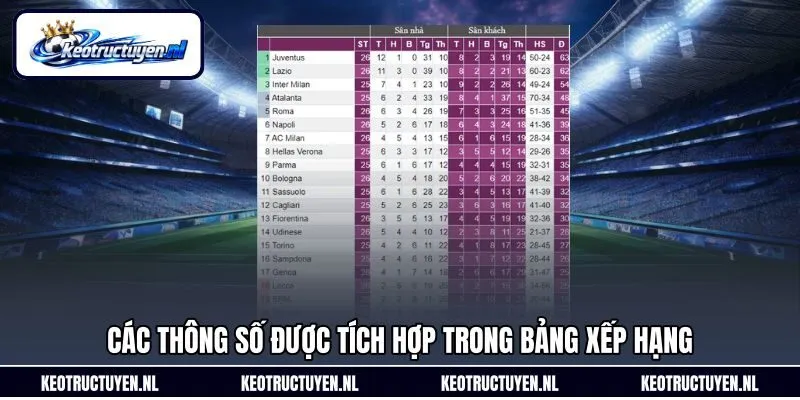 Các thông số được tích hợp trong bảng xếp hạng