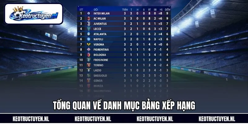 Tổng quan về danh mục bảng xếp hạng